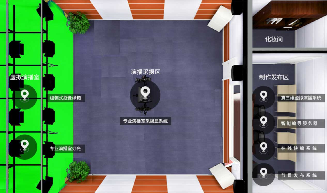 虛擬演播室大體內(nèi)容是什么？主要可以實(shí)現(xiàn)什么功能？